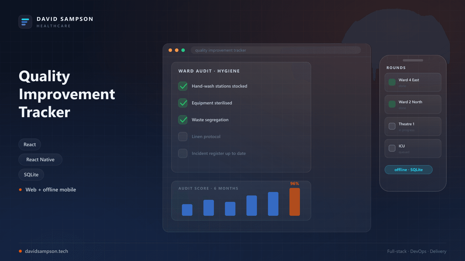 QIT — Quality Improvement Tracker