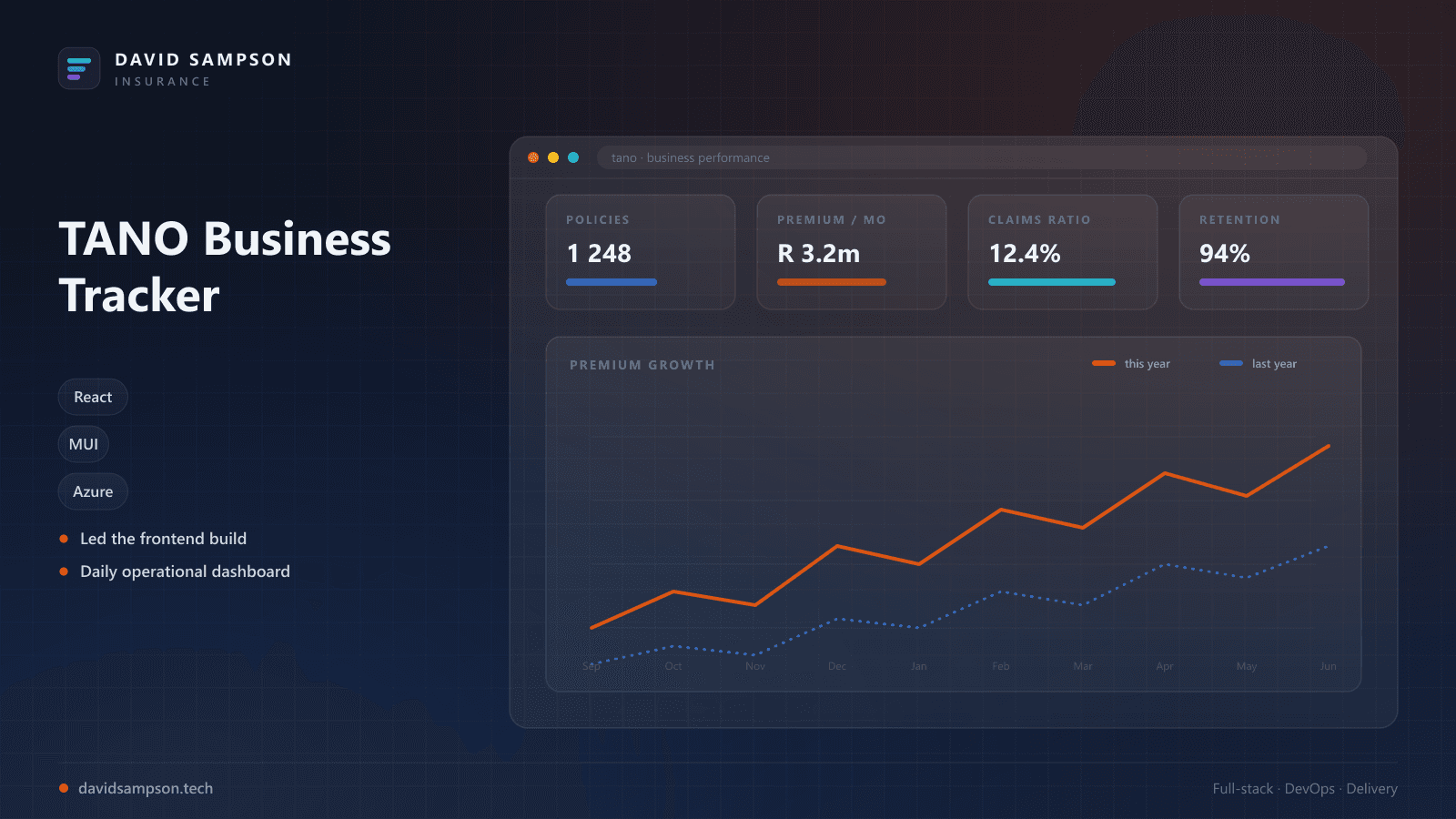 TANO — Insurance Business Tracker