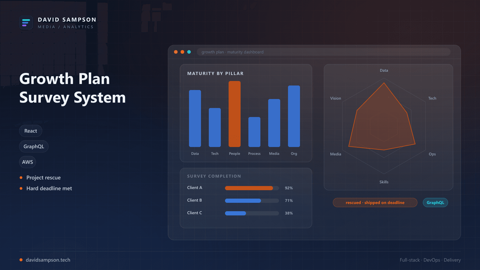 Mediacom — Data & Tech Growth Survey
